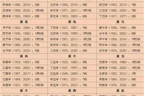 2022八字重量|【富說網 命理館】八字重量 ( 八字、八字命盤、八字免費、八字。